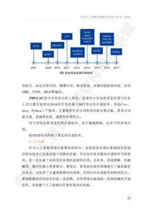 《中国人工智能开源软件发展白皮书》深度解读 开源生态如何驱动AI应用软件开发新浪潮