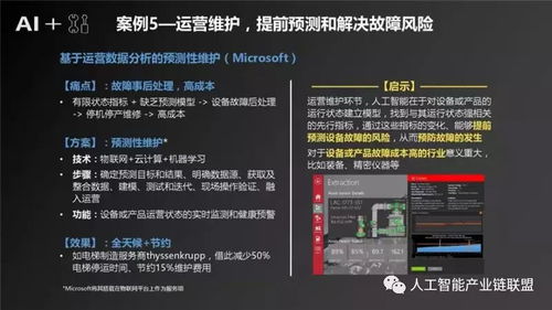 人工智能在制造业的应用软件开发与产业发展深度研究报告
