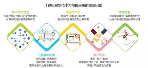 人工智能 应用软件开发的未来图景与核心挑战