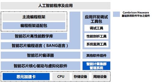 2019年营收巨变 IPO招股说明书揭开寒武纪神秘面纱