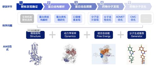 人工智能在产业中的应用与生成式智能的兴起
